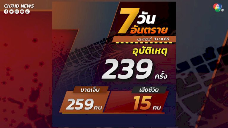 7 วันอันตรายช่วงปีใหม่ 2566 รวม 6 วัน เกิดอุบัติเหตุรวม 2 201 ครั้ง ตาย